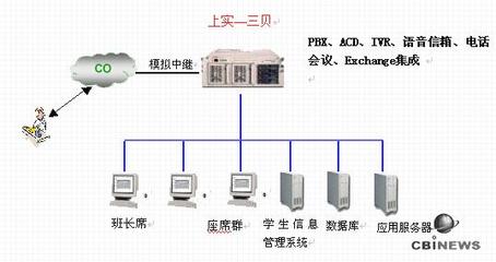三貝助力教育行業插上信息化翅膀——計算機信息系統集成服務賦能智慧校園建設